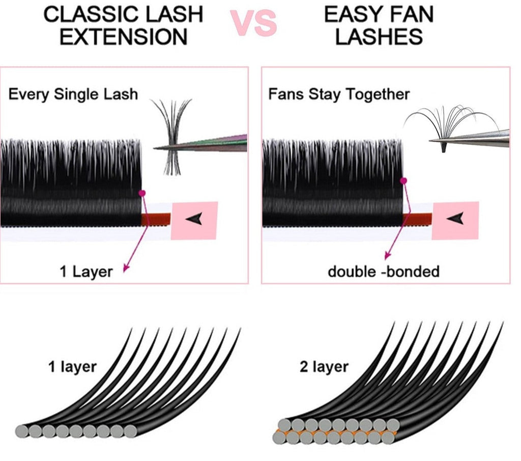 sealbeer A&A Easy Fan Lash Extensions